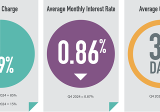 Bridging Trends Q1 2025