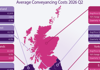 Conveyancing Costs