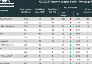 Q2 Network Table