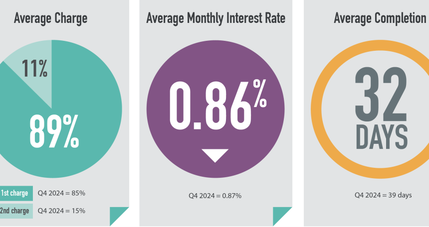 Bridging Trends Shows Market Stability and Increased Efficiency in Q1 2025 Bridging Trends Q1 2025