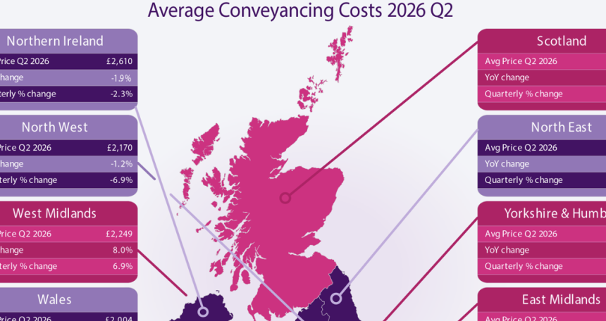 Conveyancing Costs