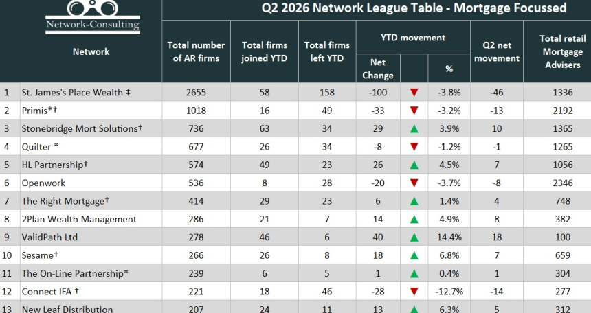 Q2 Network Table